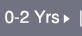 0-2 Yrs