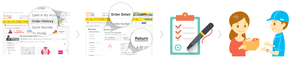 Returns Returns