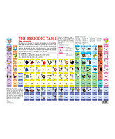 Dreamland - Modern Periodic Table Of The Elements Long Form Chart