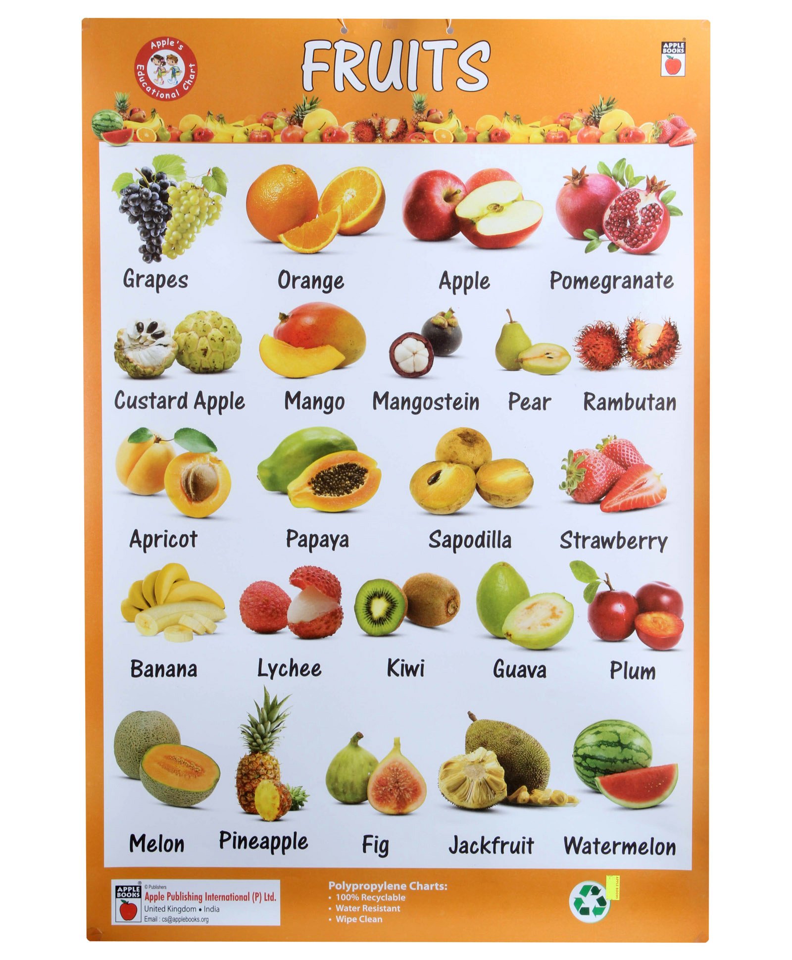 fruit-names-in-english-and-urdu-with-pictures-fruits-name-in-english