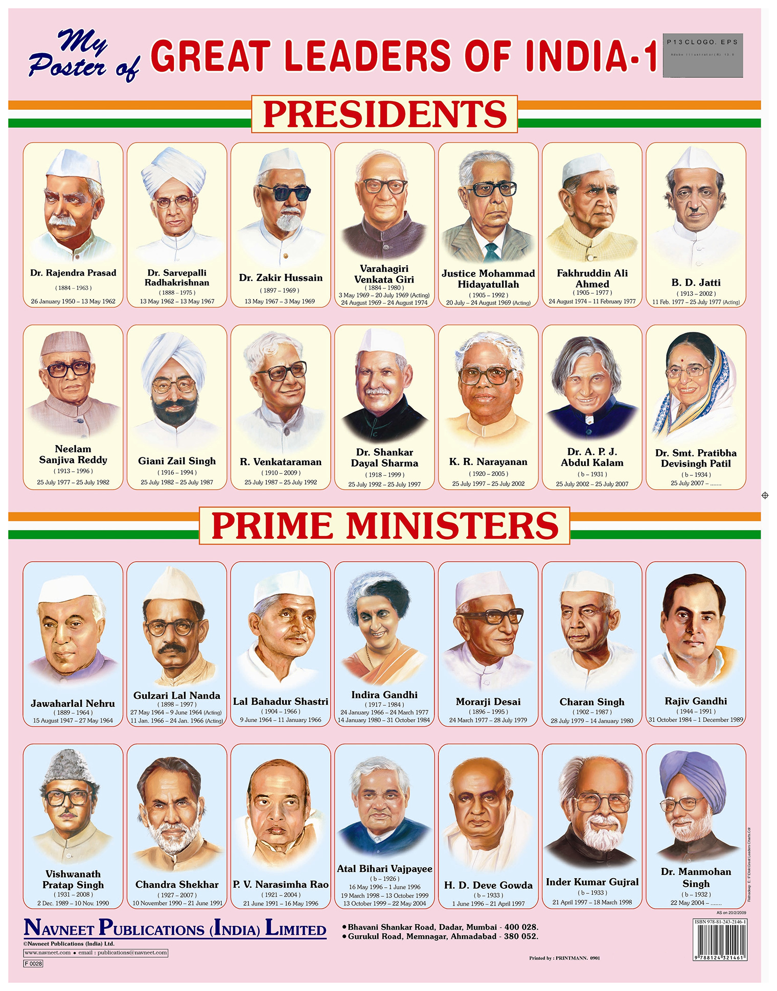 Quotes By National Leaders Of India