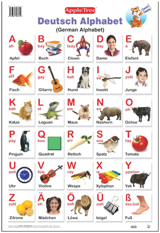 German Alphabet Chart | www.imgkid.com - The Image Kid Has It!
