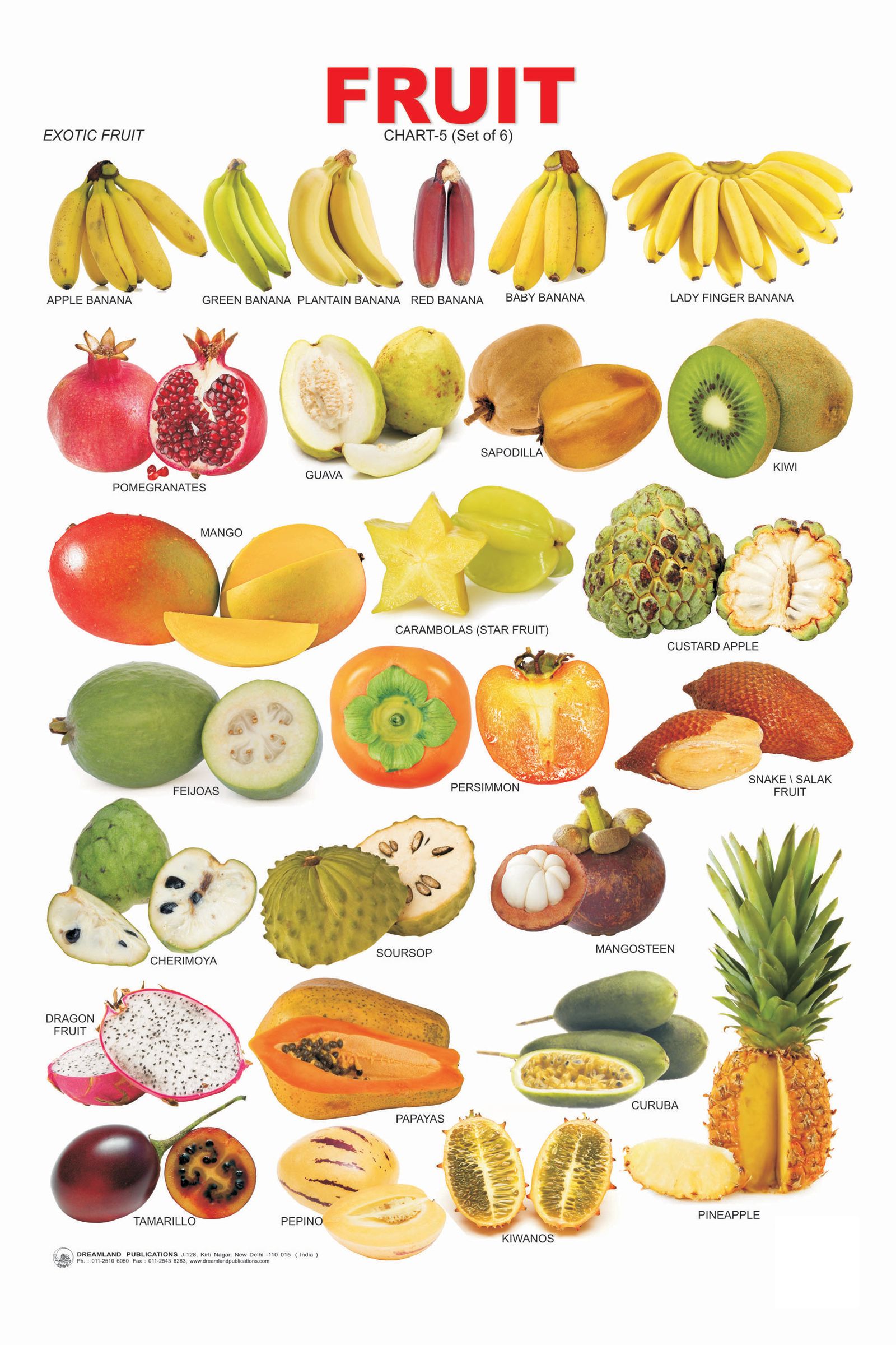 List Of Fruits In Abc Order