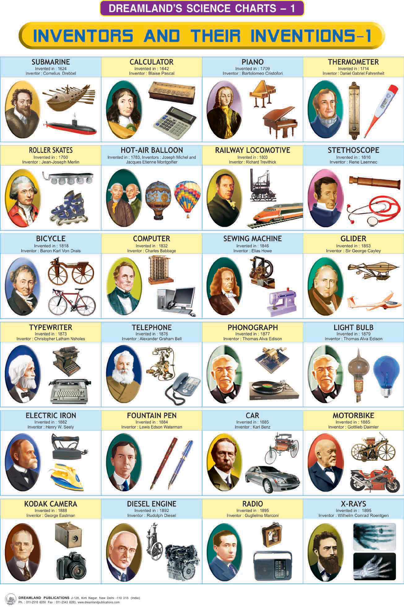 Famous Inventors And Their Inventions Biography