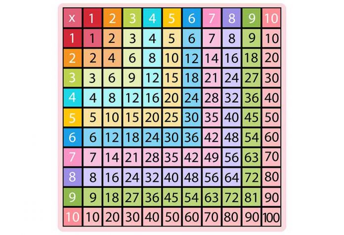 Maths Tables 1 To 10 - Learn Multiplication Tables For Children