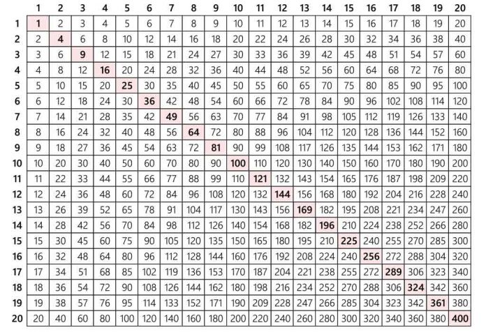 Maths Tables From 1 To 20 - Learn Multiplication Tables For Children