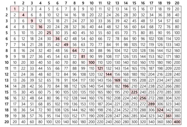 Maths Tables From 1 To 20 - Learn Multiplication Tables For Children