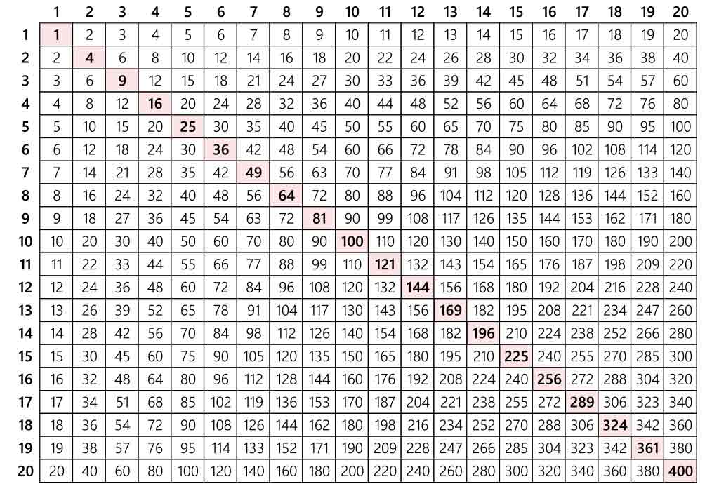 Maths Tables From 1 To 20 - Learn Multiplication Tables For Children