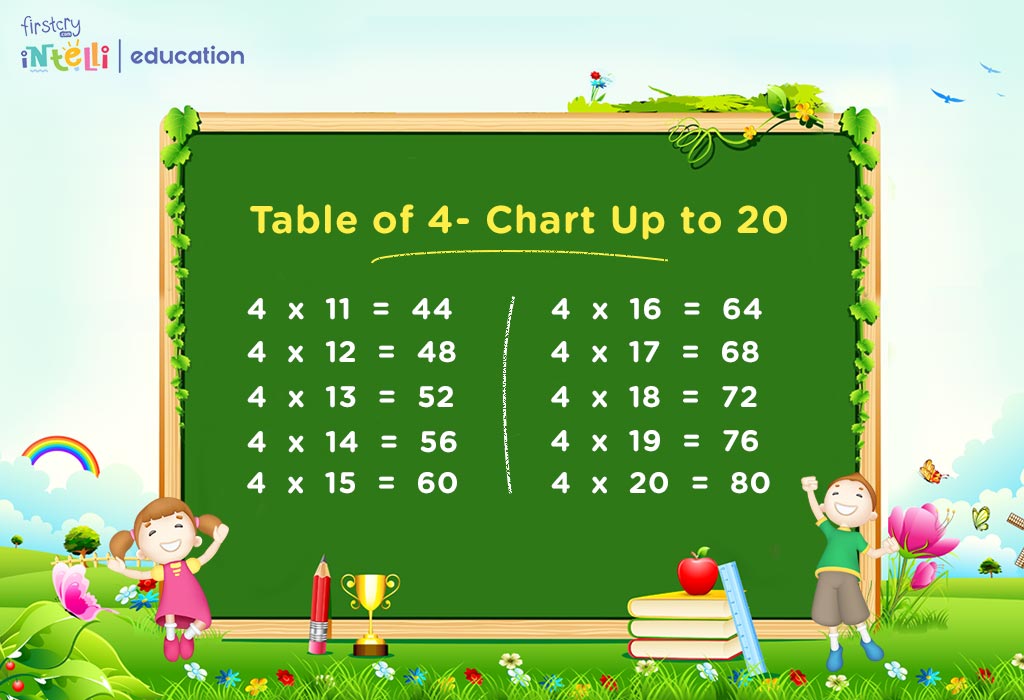 Maths Table Of 4 Learn Multiplication Tables For Children