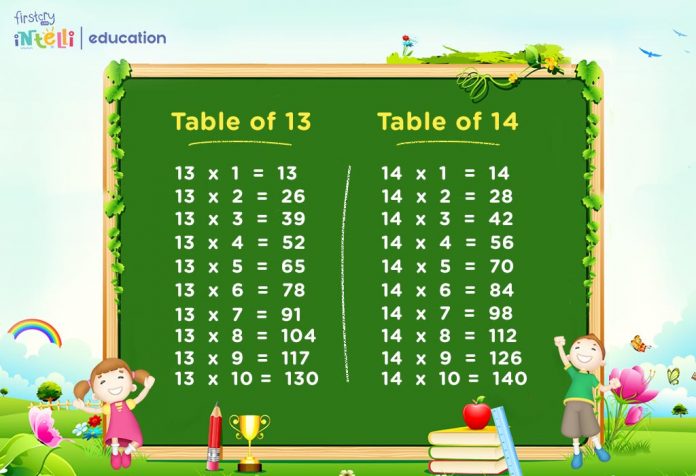 Maths Tables from 11 To 20 - Learn Multiplication Tables For Children