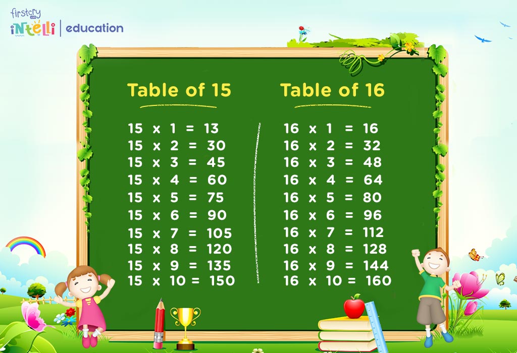 Maths Tables From 1 To 20 - Learn Multiplication Tables For Children