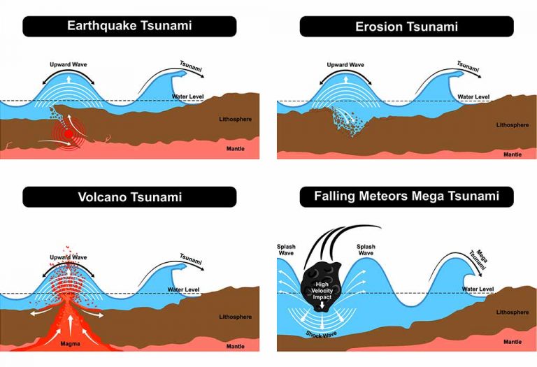 essay on tsunami ka kahar