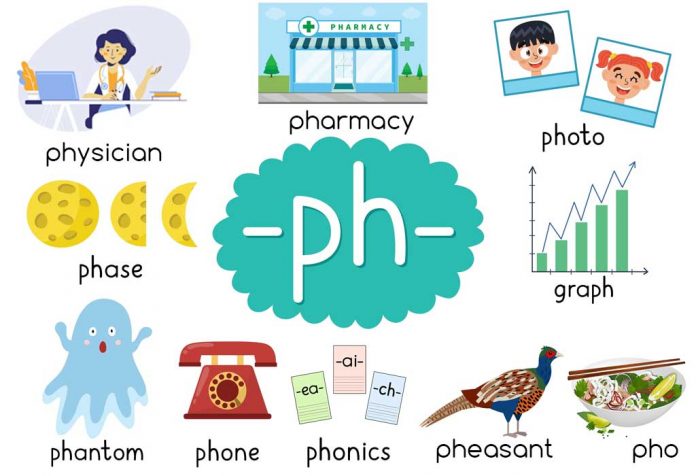 Ph Words With Pictures