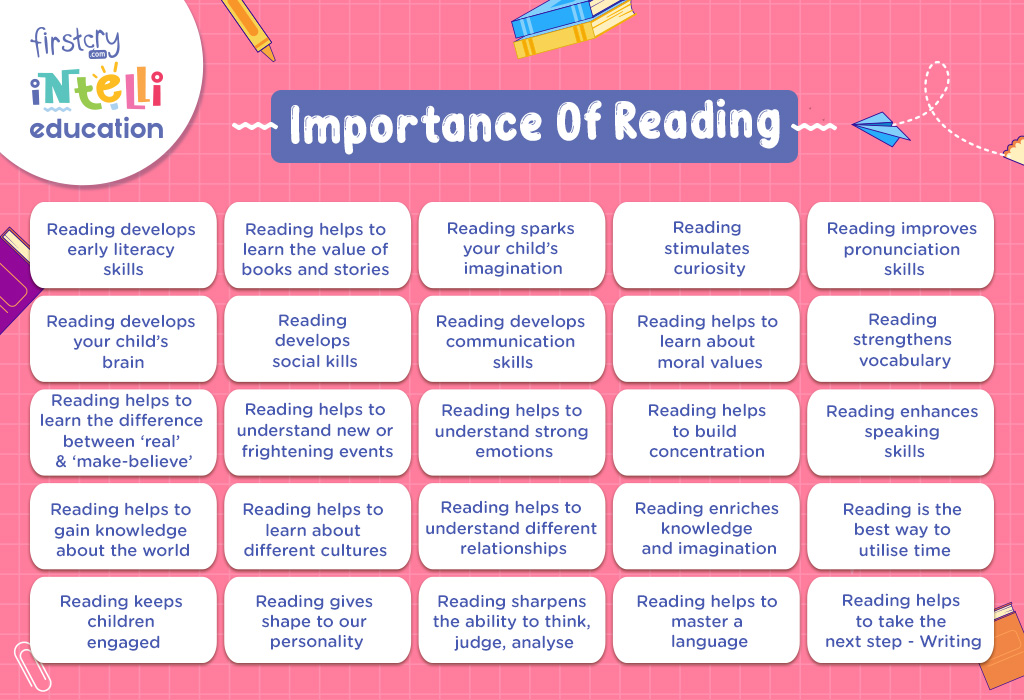 Importance of reading 