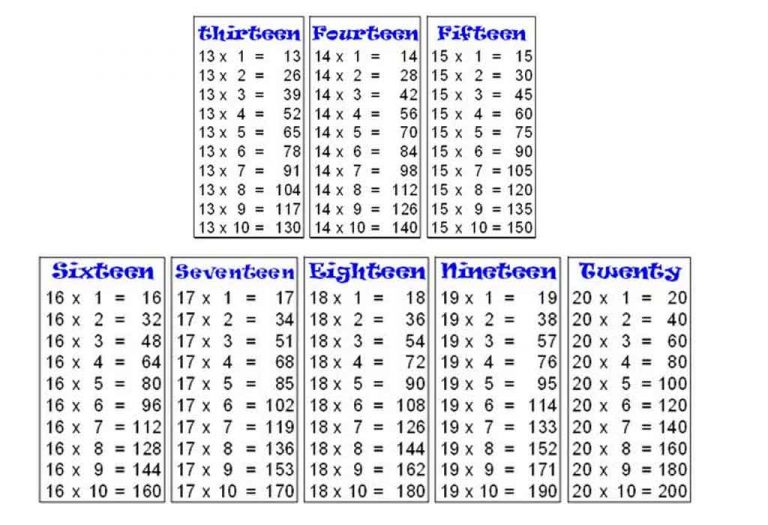 Maths Tables From 13 To 20 - Multiplication Tables For Children To Learn