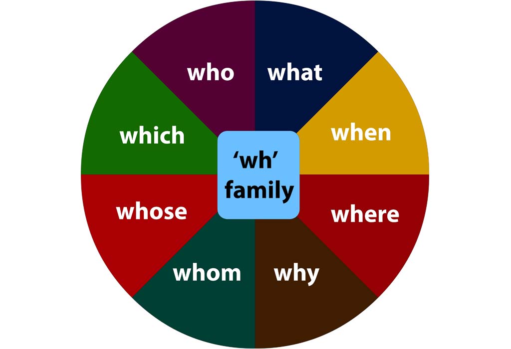 List Of Words That Start With Wh For Children To Learn