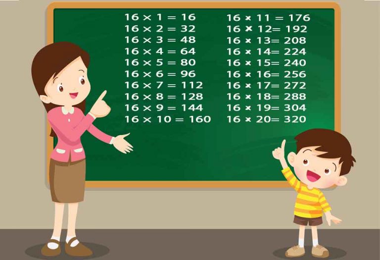 Maths table of 16 multiplication tables for children to learn