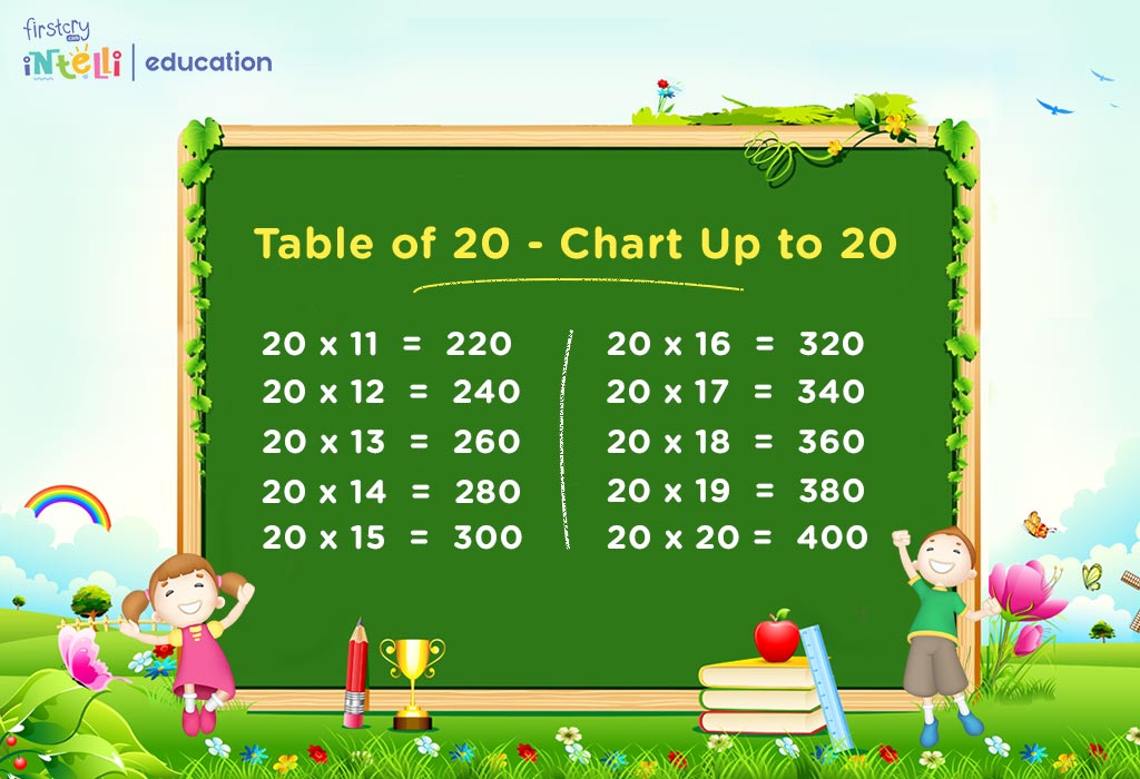 Multiplication Table for the Even Number 400 or 20 Times Table for