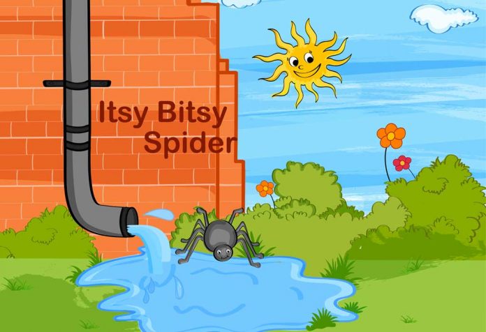 Itsy Bitsy Spider Nursery Rhyme
