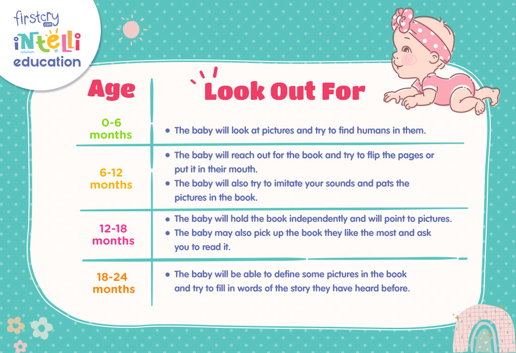 Reading To A Baby: What, How And When To Start - Firstcry Intelli Education