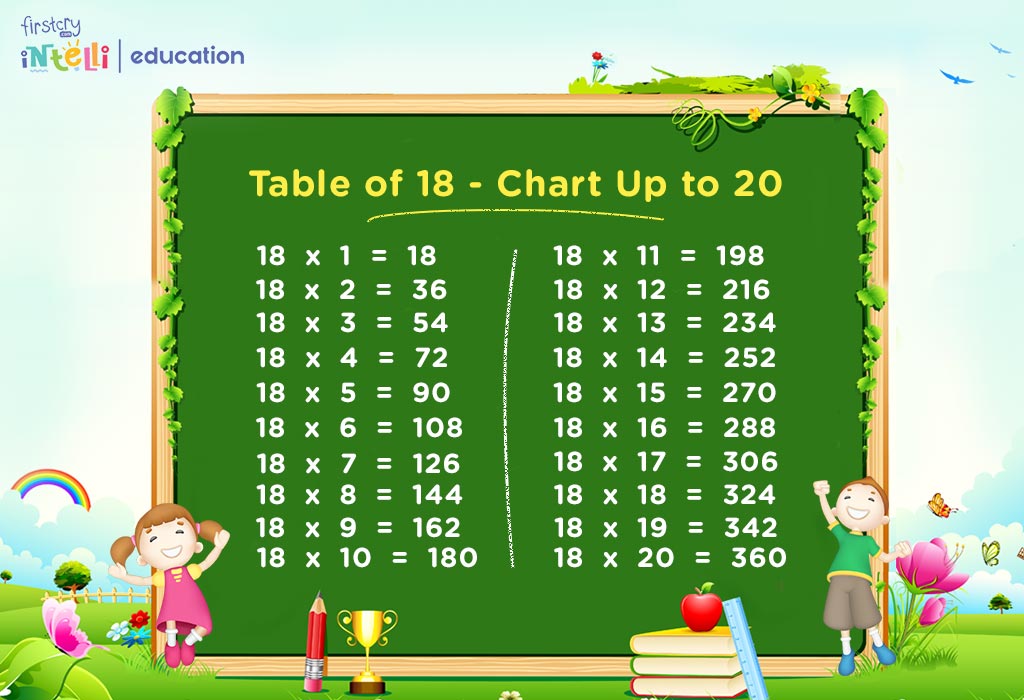 18 Times Table Learn Multiplication Table Of 18 18 57 OFF