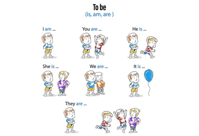 Verb To Be For Kids - Uses and Examples