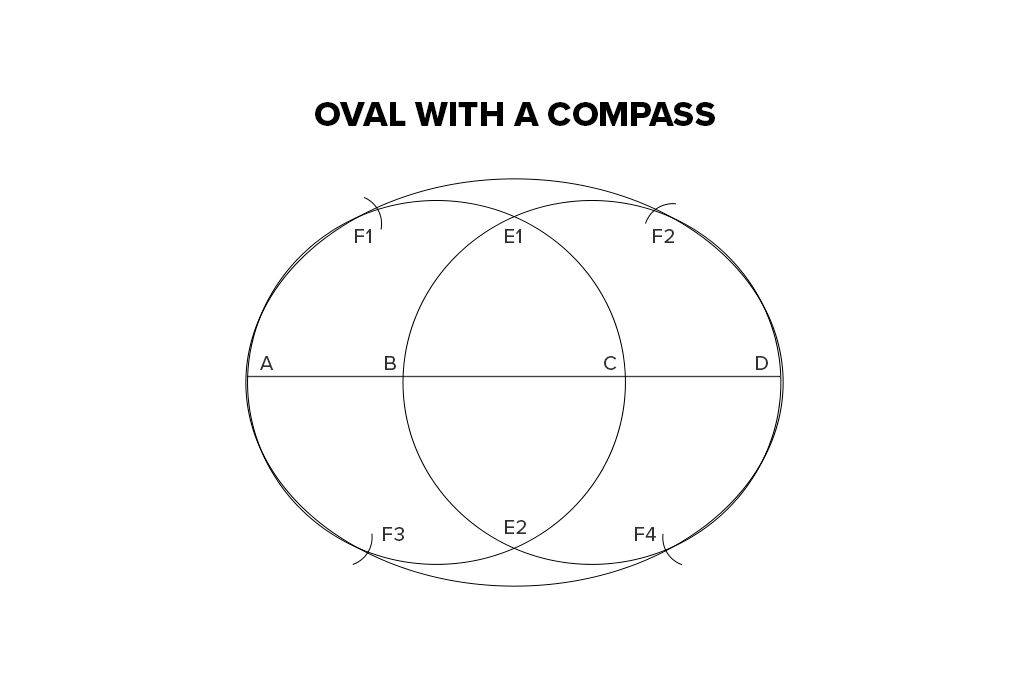 Oval With A Compass
