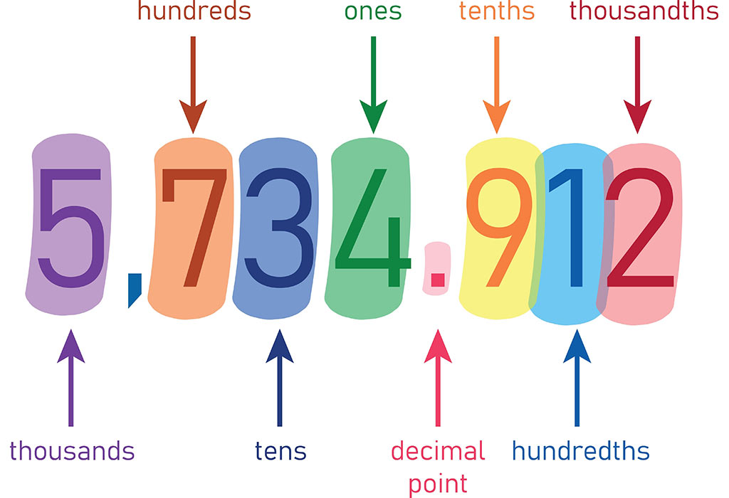 place values