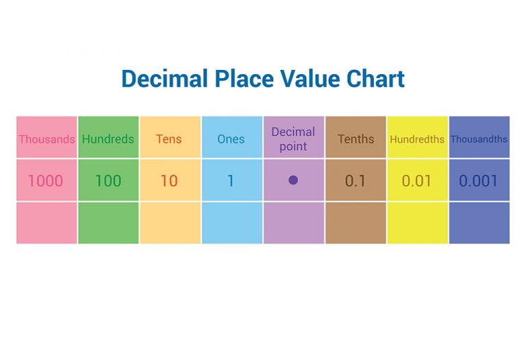 Teaching Place Value For Kids: Activities & Examples