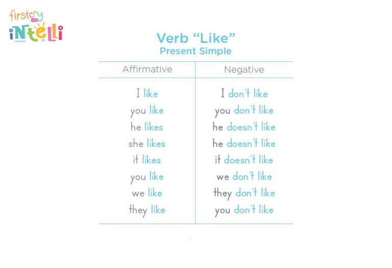 Teach Verb "Like" For Kids (With Examples)