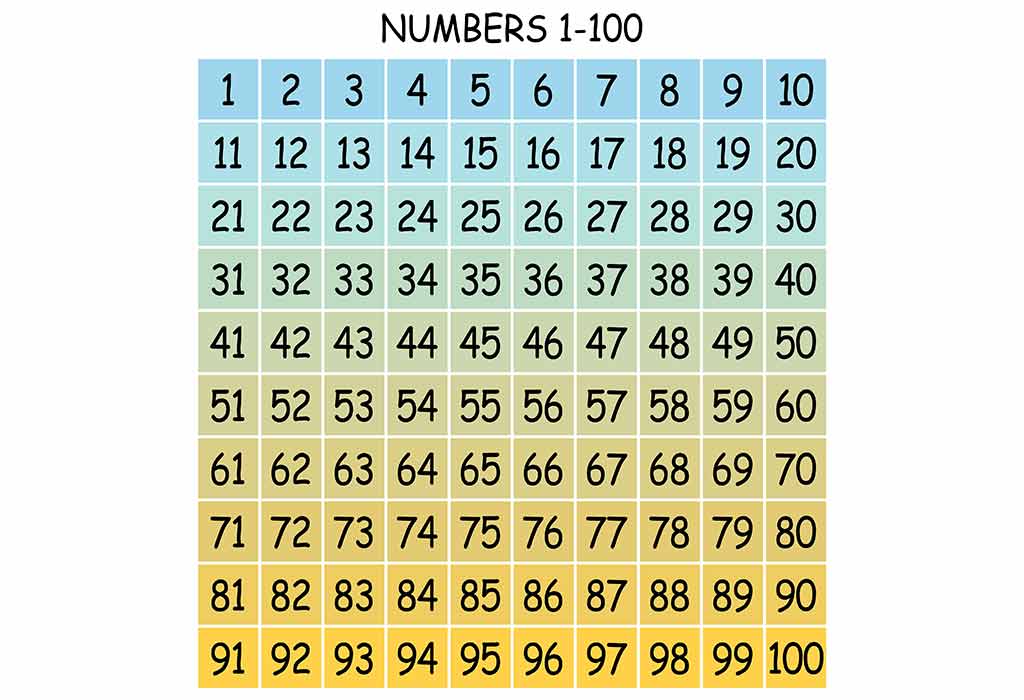 first 100 prime numbers