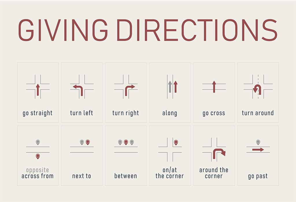 Giving Directions In English For Kids