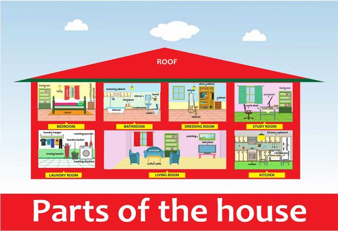 Parts Of The House - House Vocabulary In English With Pictures For Kids