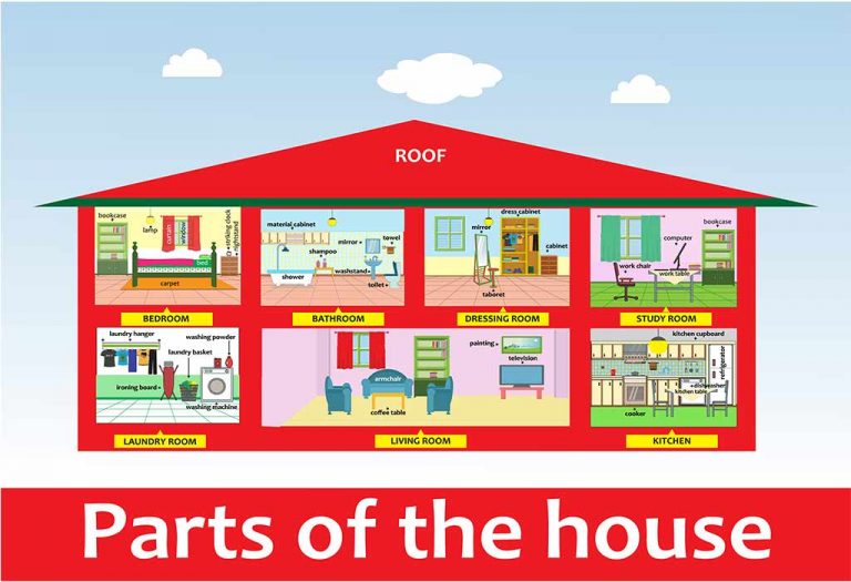 Parts Of The House House Vocabulary In English With Pictures For Kids