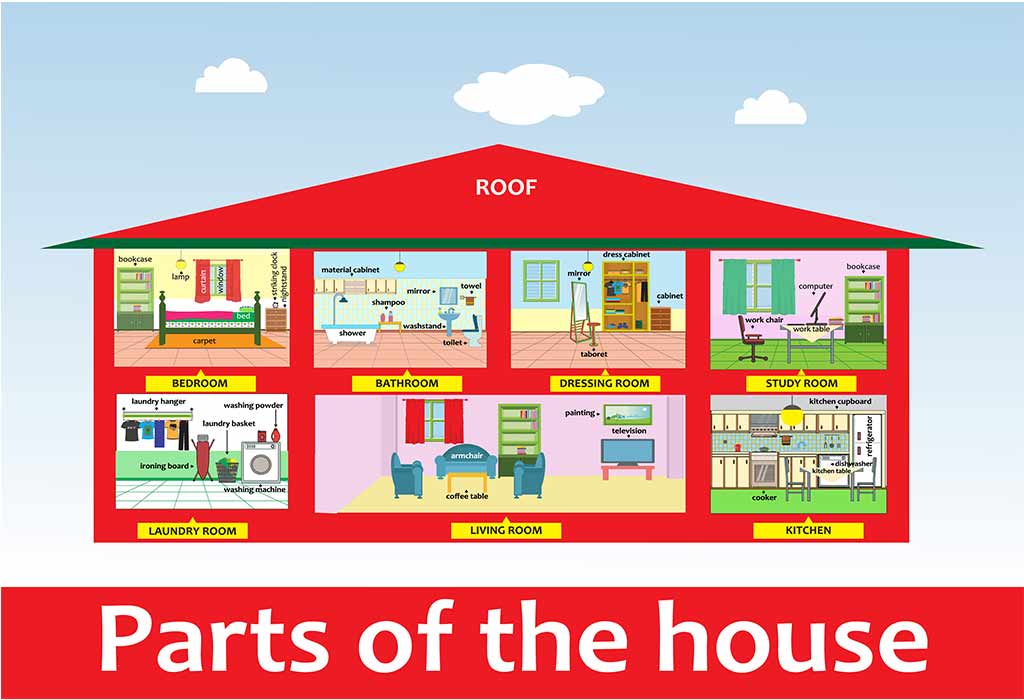 House Hold, Household Vocabulary, Vocabulary For Kids