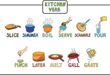 Teach Your Kids About Words Related To Cooking (With Images)