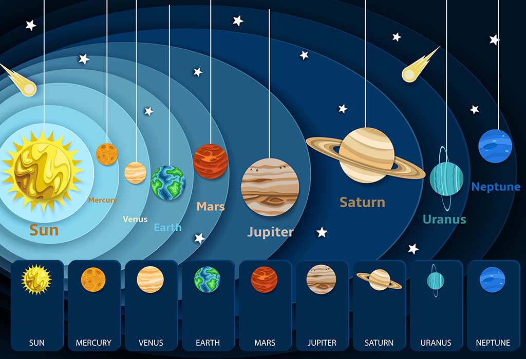 Teach Kids: Planet Names in Solar System (With Pictures)