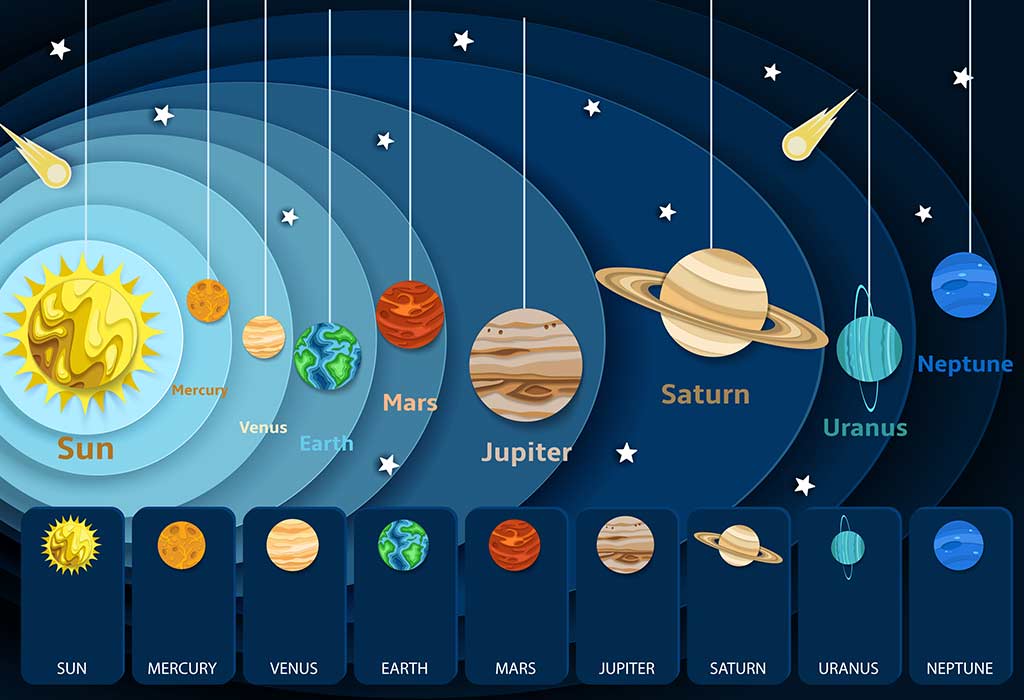 solar system project planet sizes