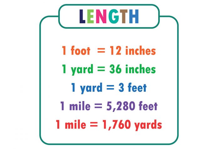 Teach Kids - Difference Between Foot & Feet In Measurement