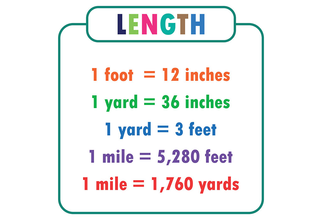 5 Feet 8 Inch In Centimetres