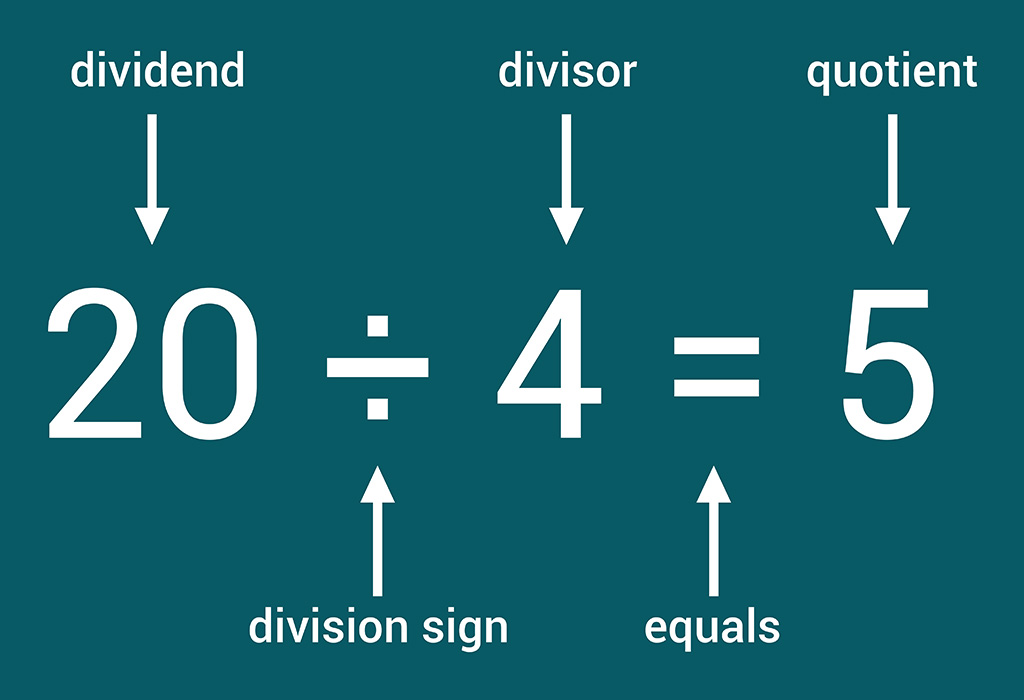 Teaching Number Sentence To Preschoolers & Kids With Examples