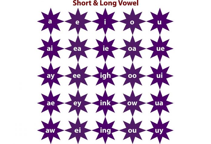 Long And Short Vowels for Preschoolers - Differences and Examples