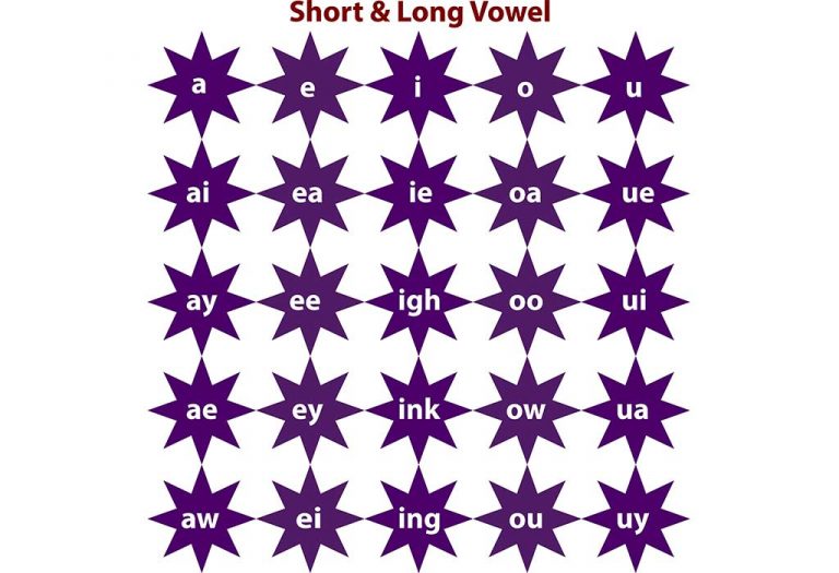 Long And Short Vowels For Preschoolers – Differences and Examples