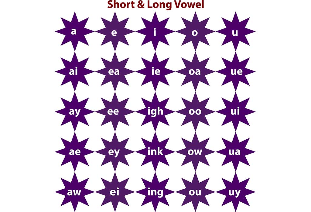 Teach Kids: List of Long & Short Vowels With Examples