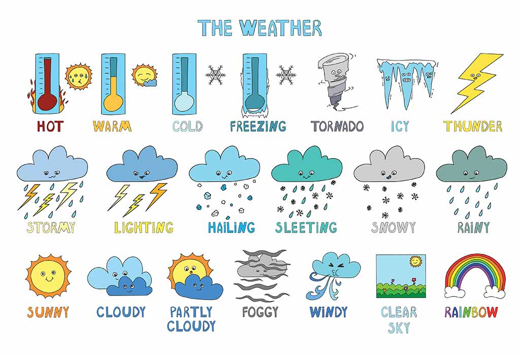 vocabulary lesson on weather