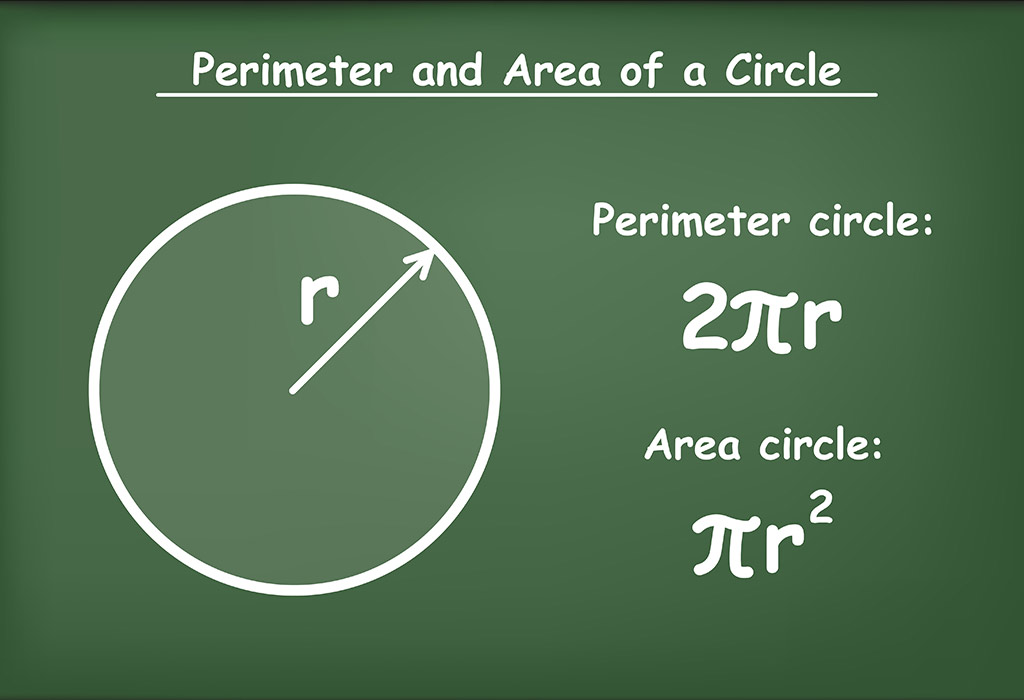 Circle Formulas