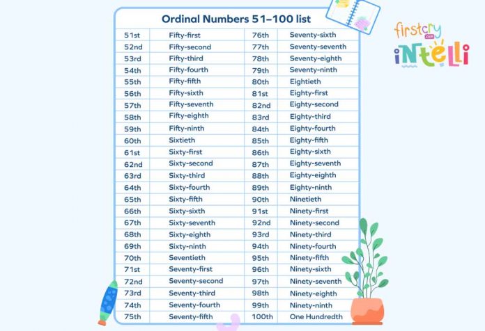 ordinal-numbers-list-1-100