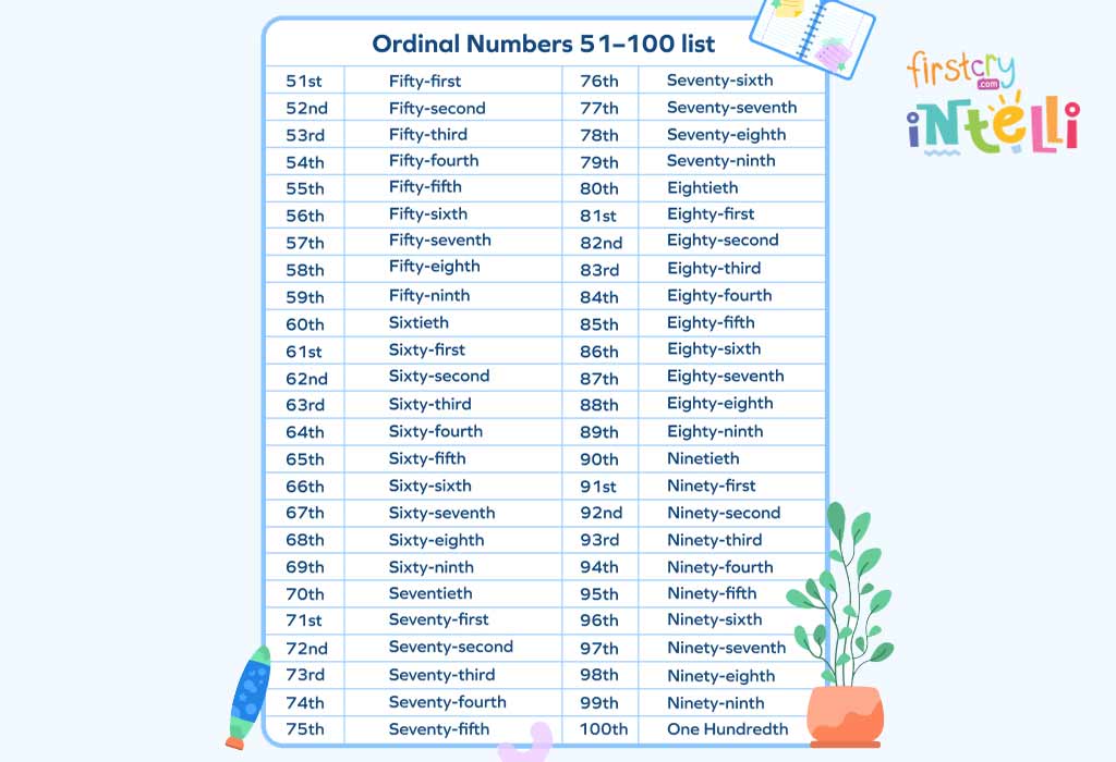 ordinal-numbers-for-kids-to-improve-math-skills