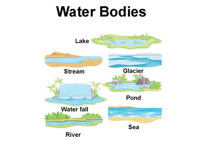 Types Of Water Bodies For Preschoolers and Kids