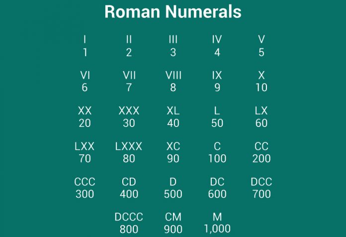 teach-kids-about-roman-numerals